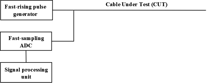 Time Domain Reflectometry (TDR)
